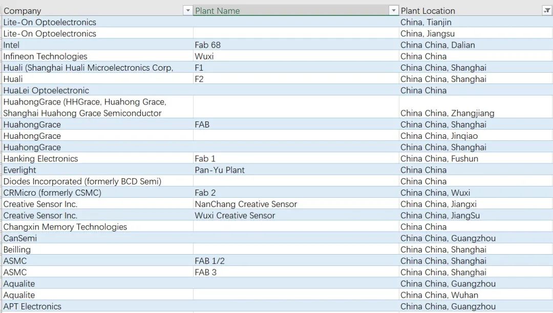 中美半导体全产业链实力对比(附中国和美国晶圆厂完整清单)的图13
